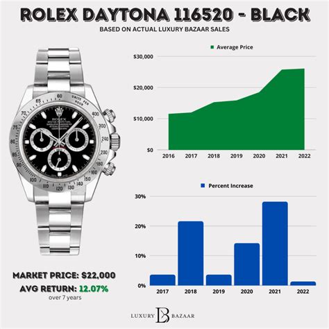 price for rolex daytona|Rolex daytona value chart.